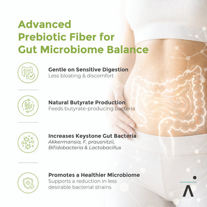 Axis BioLabs PHGG (Partially Hydrolyzed Guar Gum) Benefits