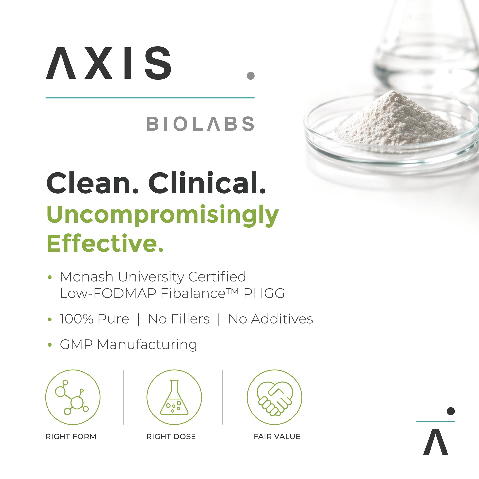 Axis BioLabs PHGG unique selling propositions including Monash University Certification, GMP Manufacturing, Fair Value.